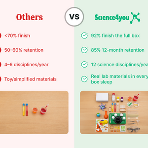 Science Kit Subscription for Kids Aged 4-to-8