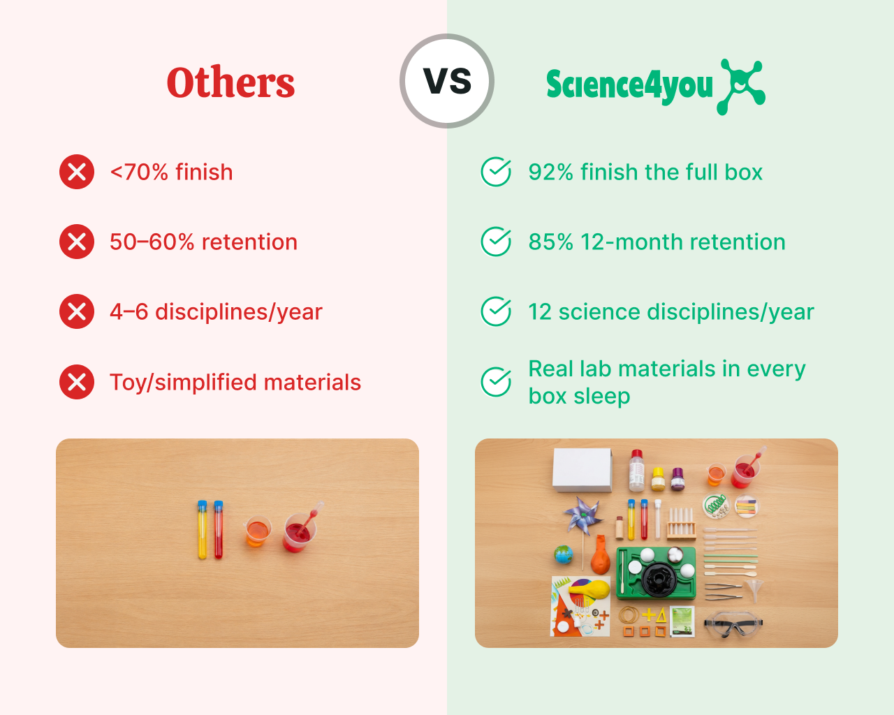 Science Kit Subscription for Kids Aged 4-to-8