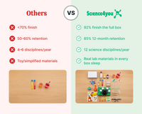 Science Kit Subscription for Kids Aged 4-to-8