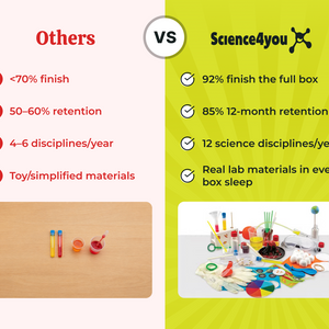 Science Kit Subscription for Kids Aged 8-to-12