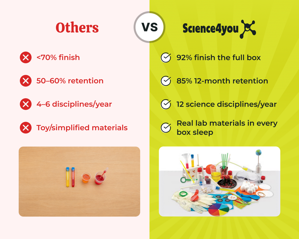 Science Kit Subscription for Kids Aged 8-to-12