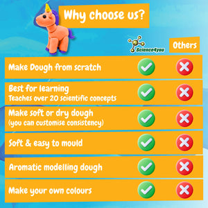 Scented Play Dough Kit for Kids DIY 6+