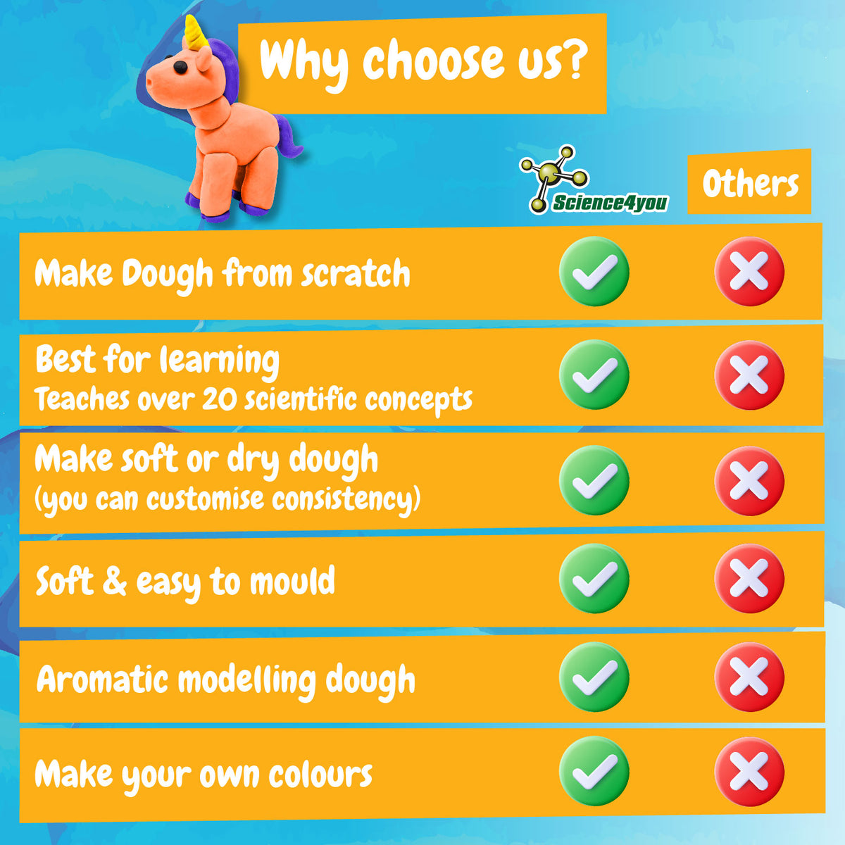 Scented Play Dough Kit for Kids DIY 6+